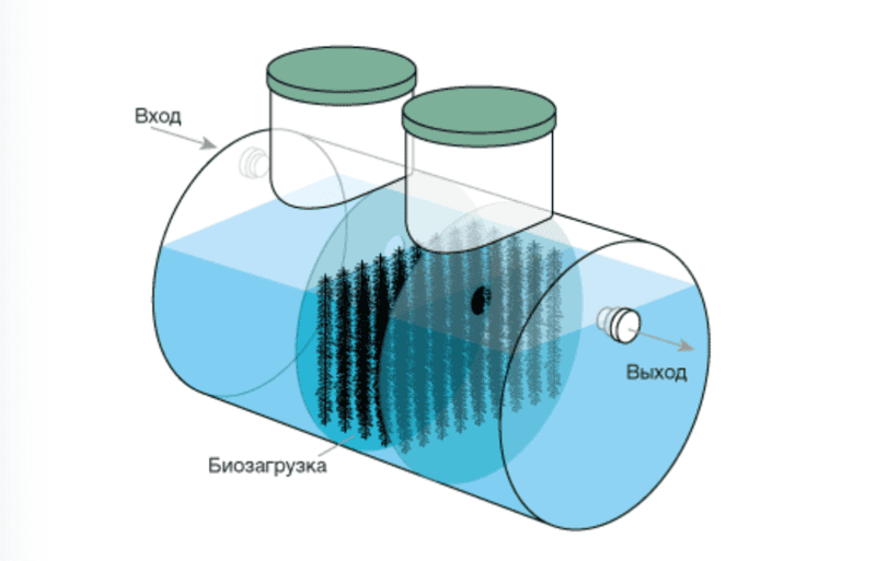 Септик Евролос ЭКО 8