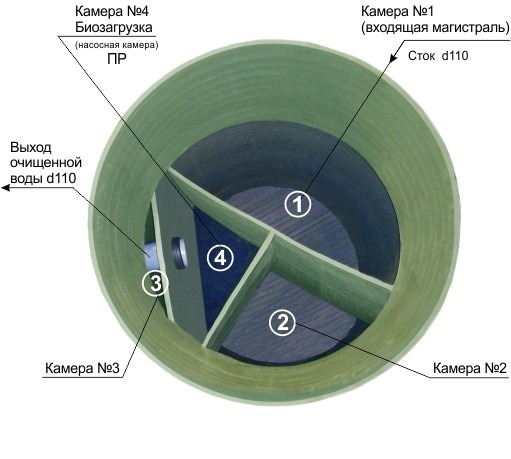 Септик Практик 4 Пр